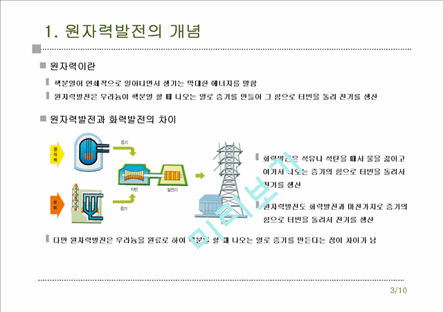 1000원]★추천레포트★[원자력발전] 원자력발전의 개념, 원자력발전의 위험성, 원자력 발전의 경제성 및 원자력 발전의 전망.ppt